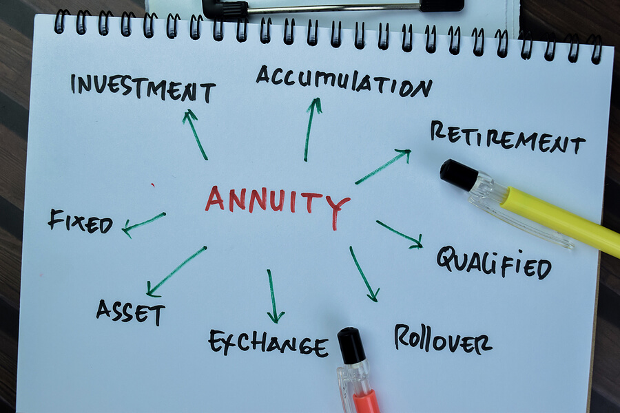 Annuities: What They Are and How They Work